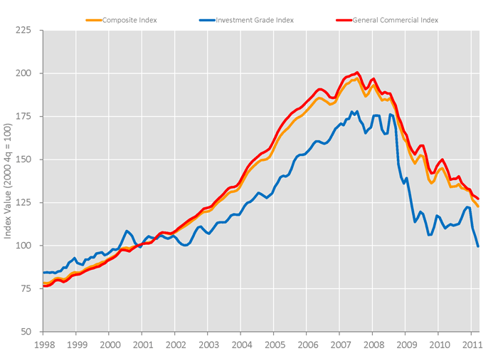 National Composite Monthly Indices National Composite Monthly Indices