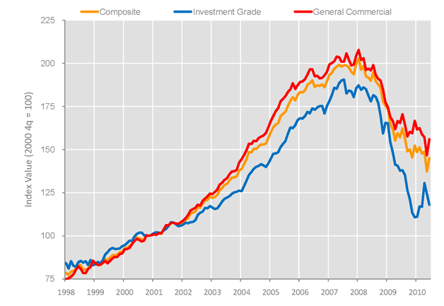 2010-8 National Composite Monthly Indices