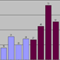 Detail and Page Views - 4 months Detail and Page Views - 4 months