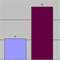 Detail and Page Views - Cumulative Detail and Page Views - Cumulative
