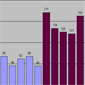 Detail and Page Views - 6 months Detail and Page Views - 6 months