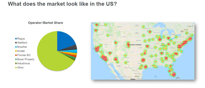 Operator Market Share in US: Source Instant Group