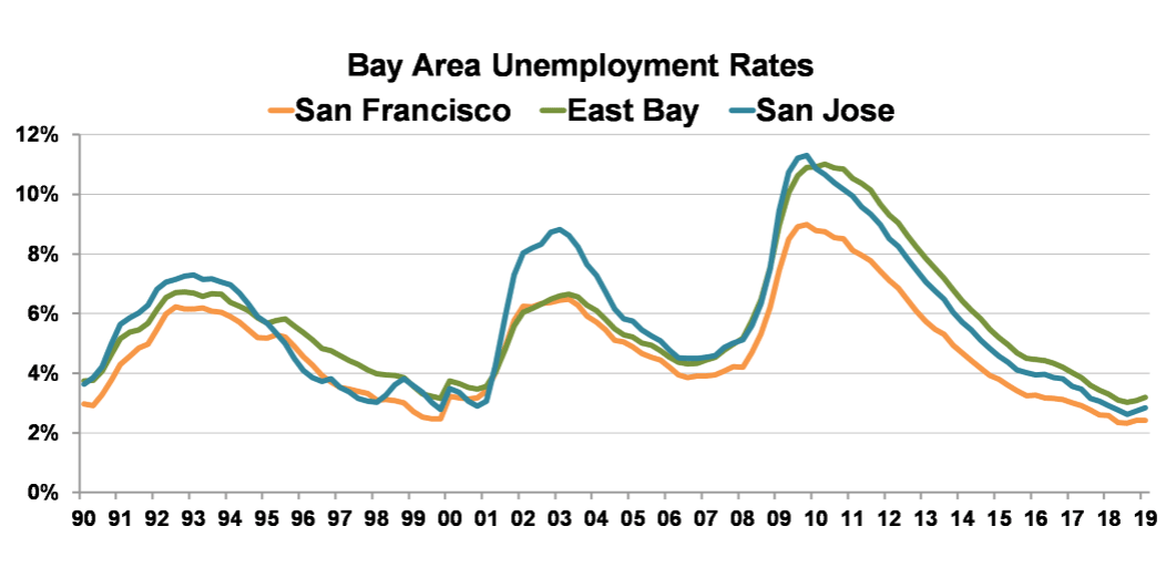 Source: California Dept. of Finance