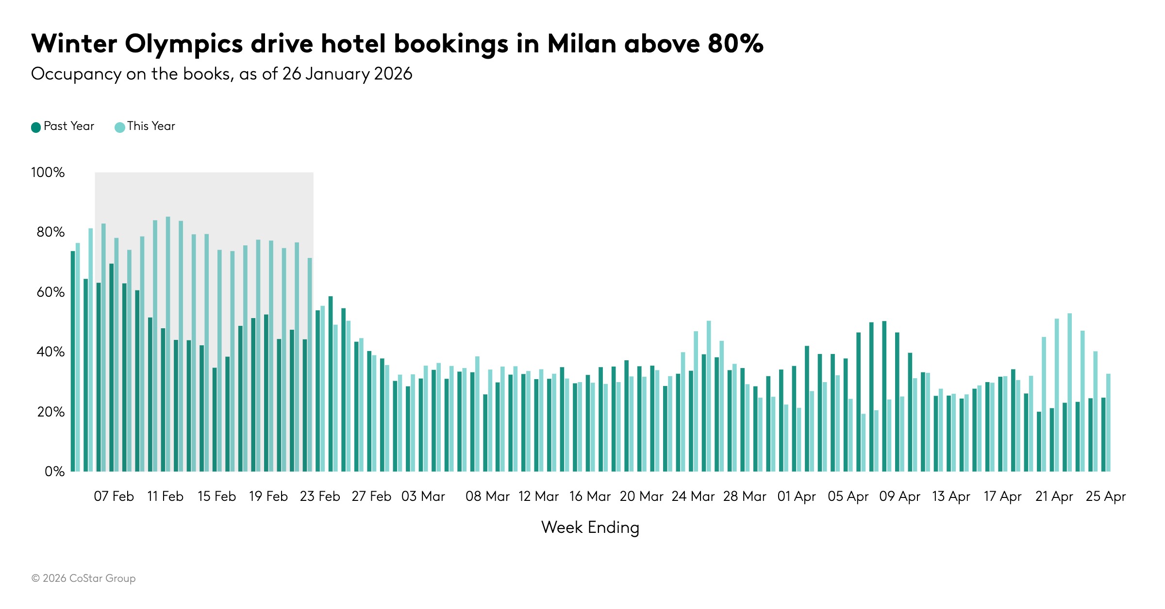 Milan Forward STAR data