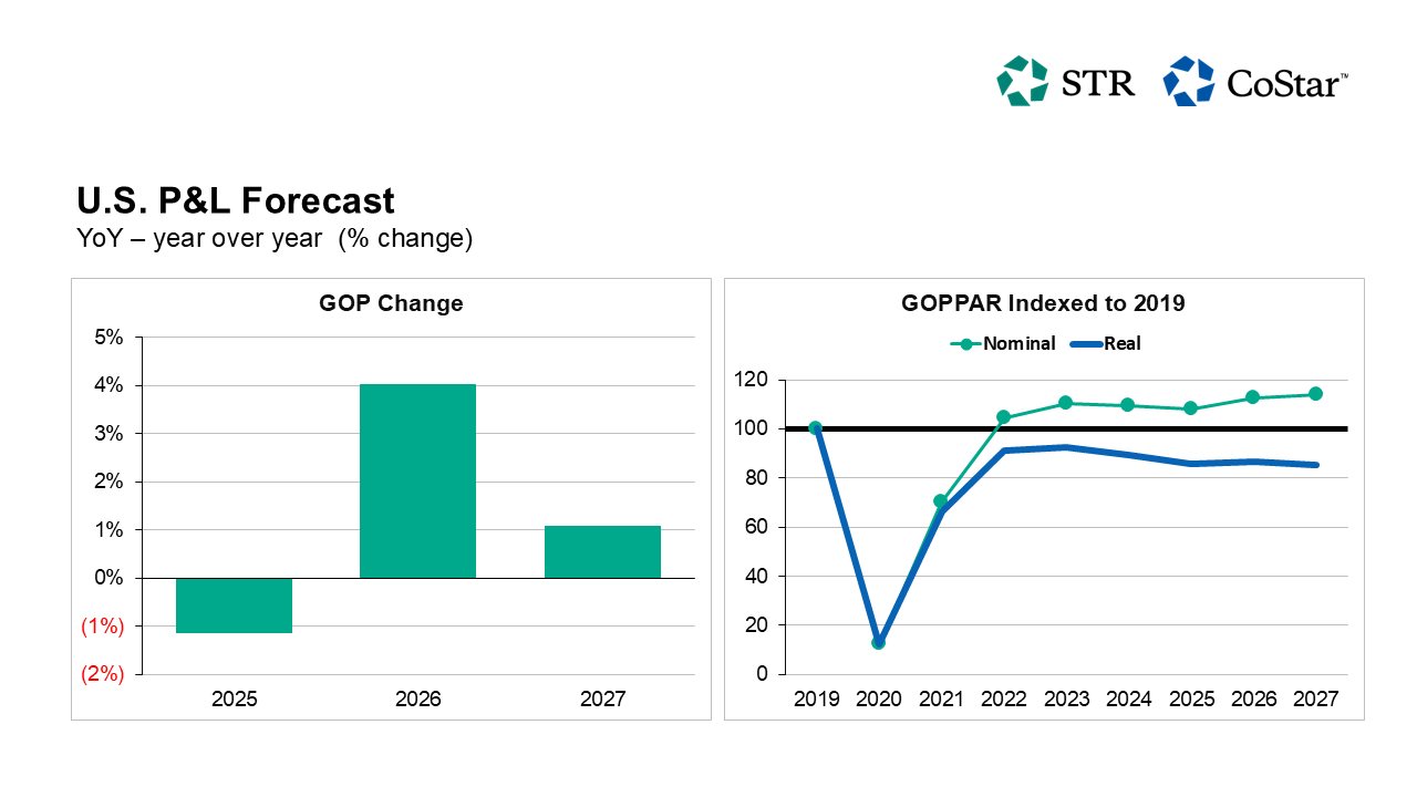 U.S. P&L Forecast